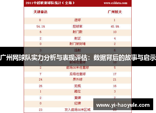 广州网球队实力分析与表现评估：数据背后的故事与启示